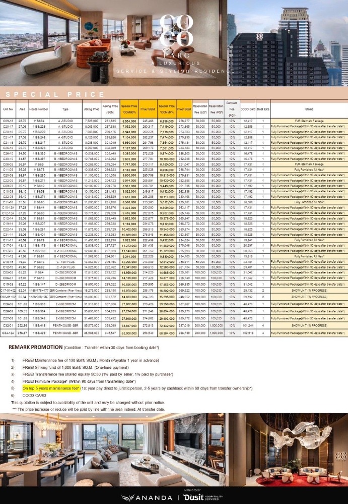 ขาย 3 ห้องนอน 252.36 ตร.ม. โคโค่ พาร์ค พระราม4